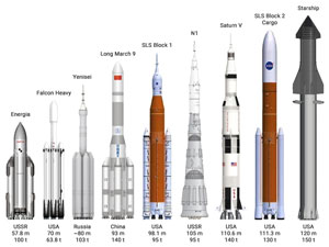    . SpaceX  Starship:  ,  