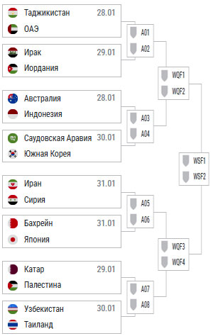 Таджикистан и Узбекистан могут встретиться в финале Кубка Азии по футболу