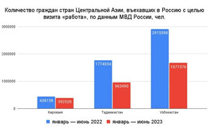         2022 ?