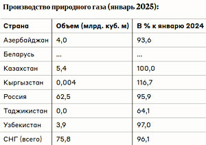  -         2025 