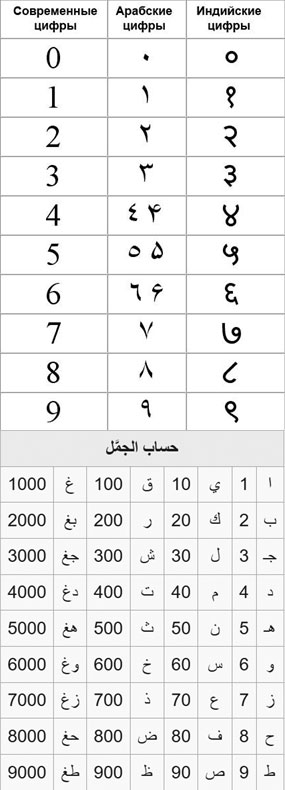 ������ ����� ��-������� ������� ����� �������, - �.�.��������