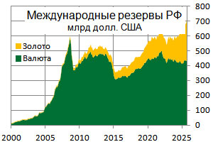 ProFinance: ������ ������� ������� ������ �� ������ � �� ���������
