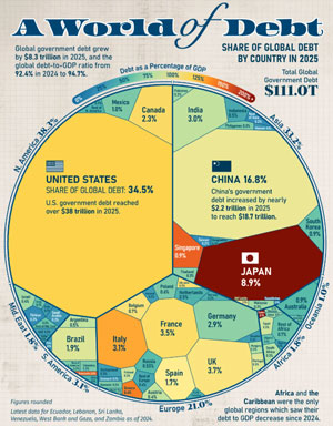 ProFinance: ������� ������� ��������� � 100% �������� ���