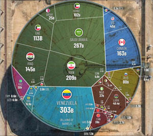 ������� ������ ����� �� �������: �����������