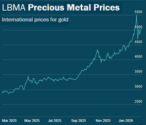 ������� ��������� � �����. ��� ������ ����� ��������� ������ ����  ���� �� ������ ������� 