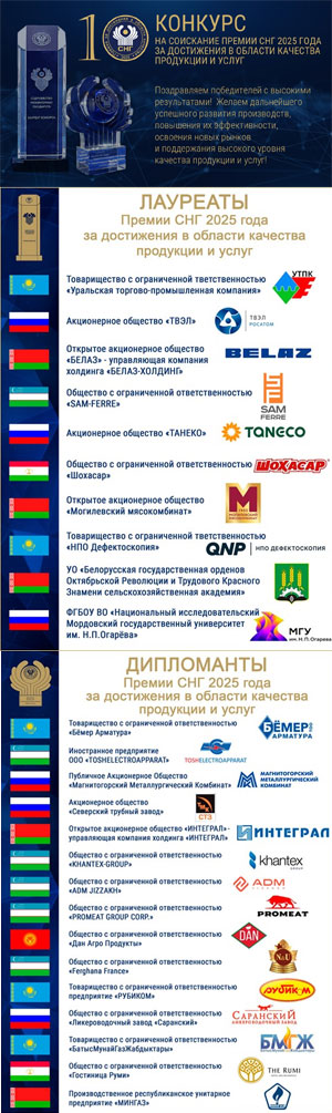 H������ ���������� ������ ��� 2025 ���� � ������� �������� (������ �����������)